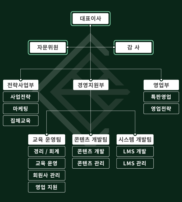 조직도